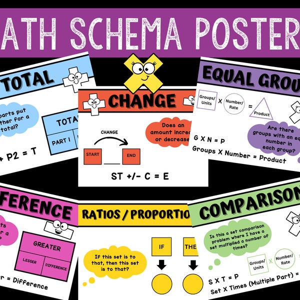 Math Schema Posters | Additive | Multiplicative | 6 Anchor Charts | Total | Change | Difference | Comparison | Ratios | Equal Groups |