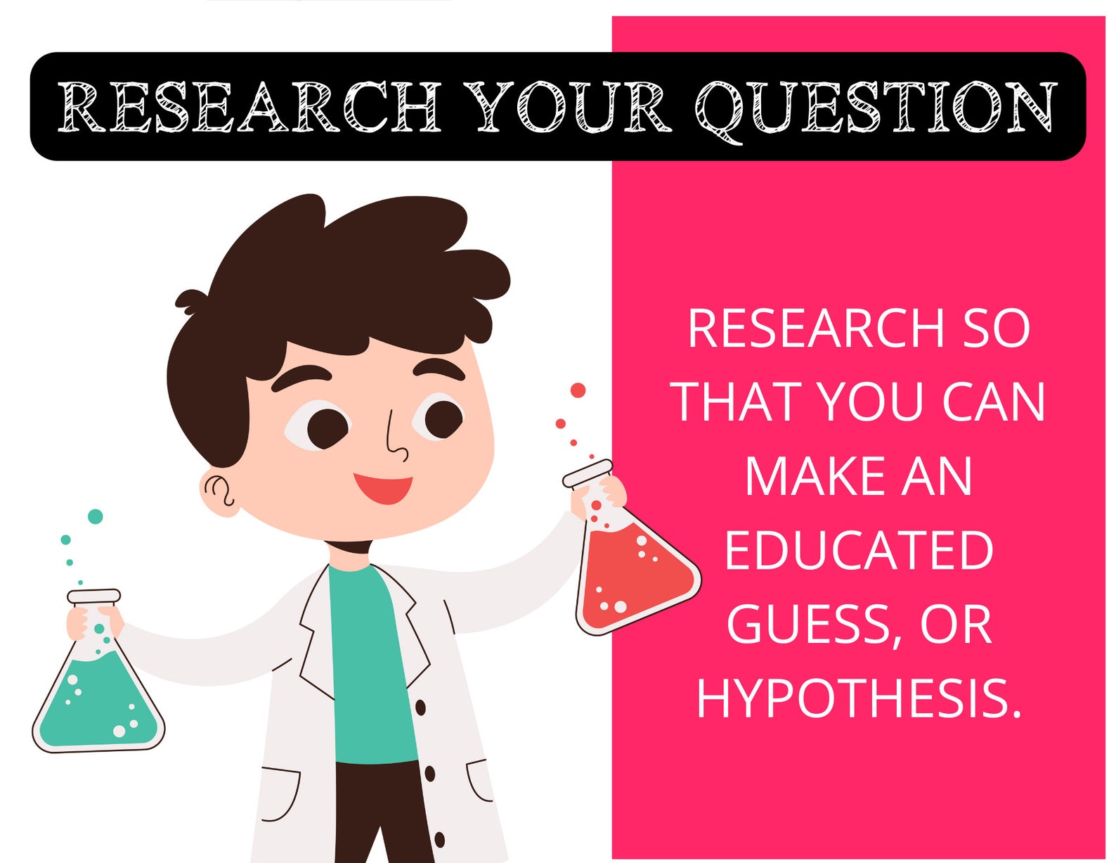 Scientific Method Process Printable Posters | Cute Clip Art of Students ...