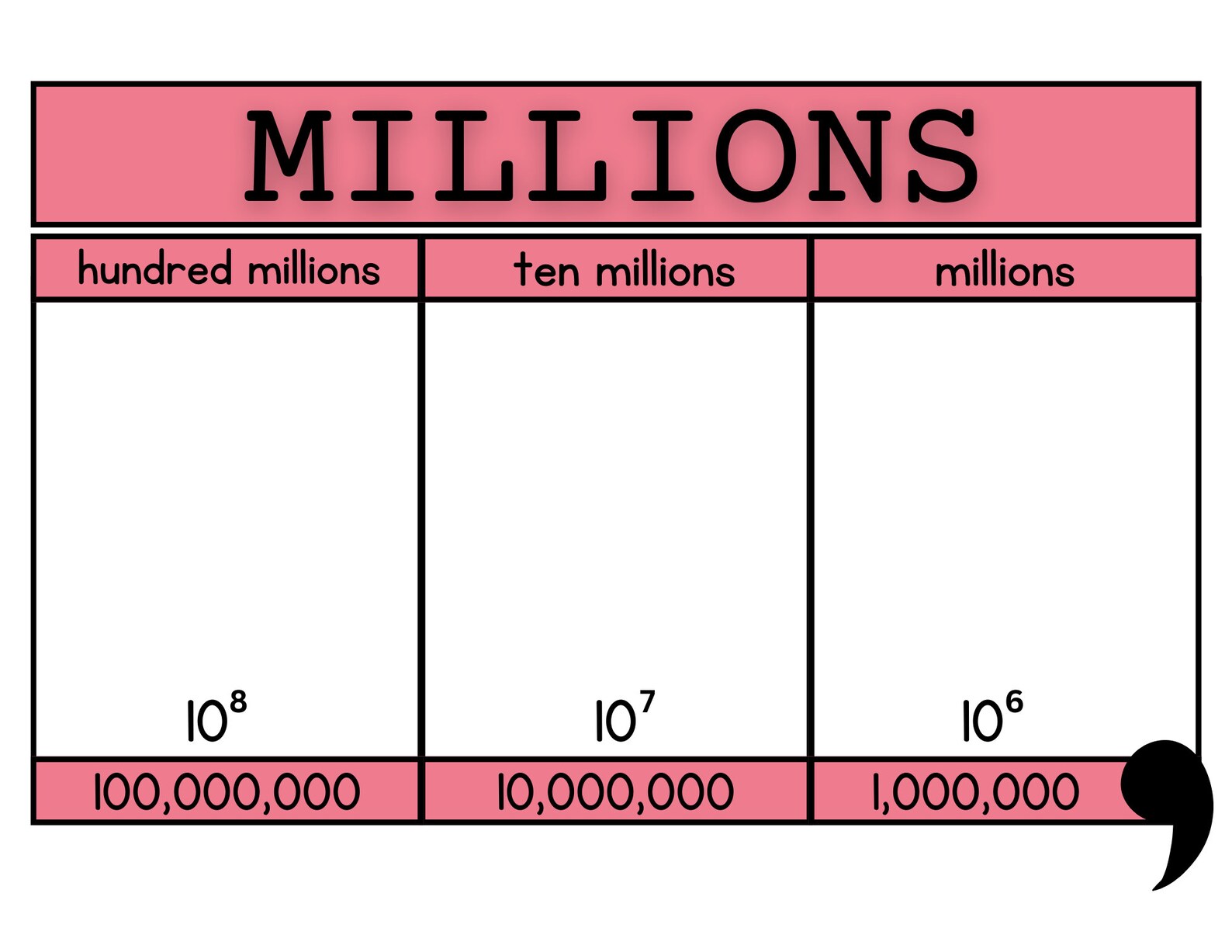 Place Value Chart Printable | Billions to Thousandths | Fractions Whole ...