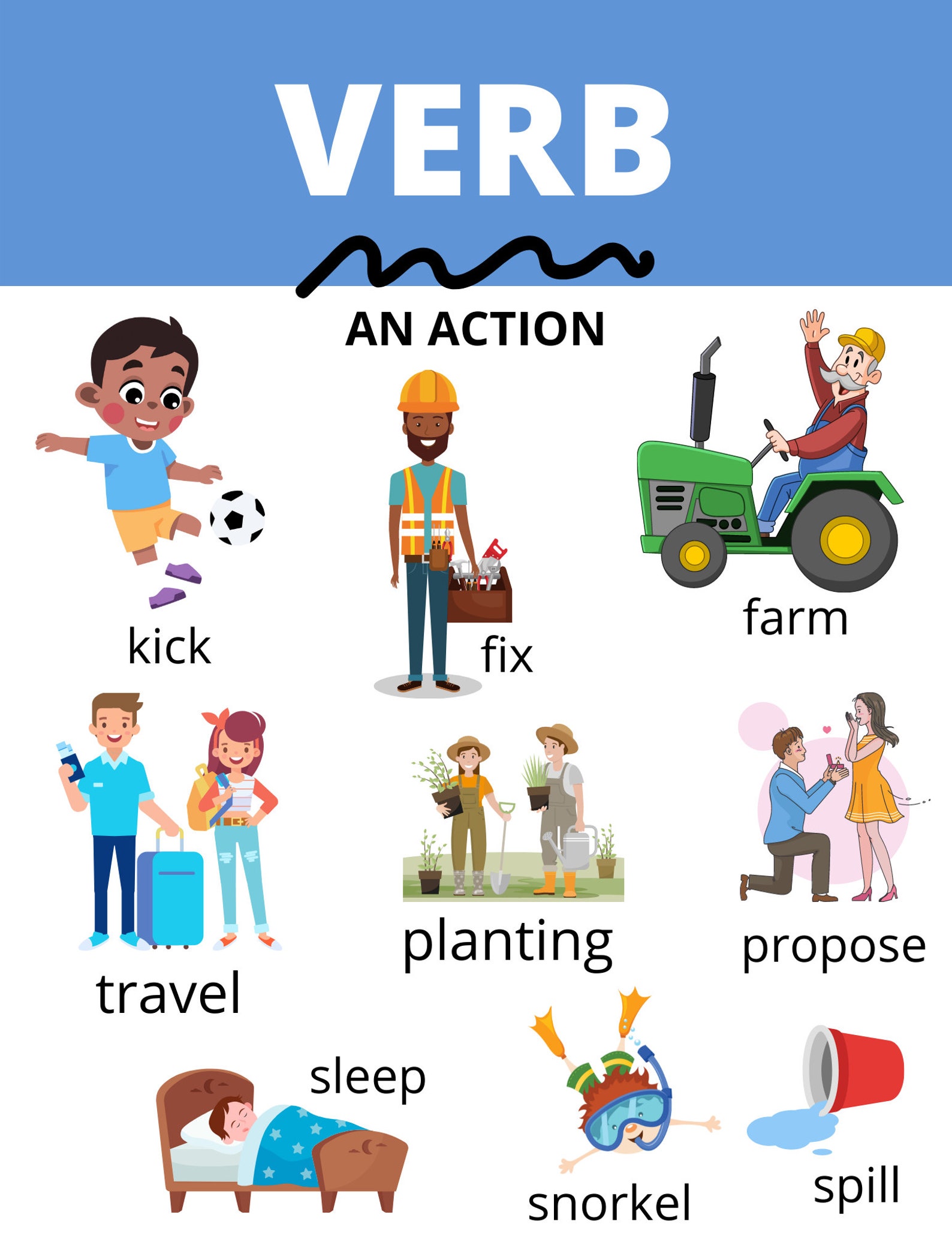 Parts of Speech Printable Poster Set 8 Parts of Speech - Etsy