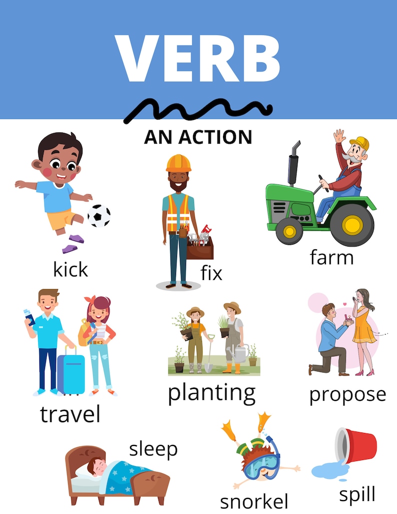 parts-of-speech-printable-poster-set-8-parts-of-speech-etsy