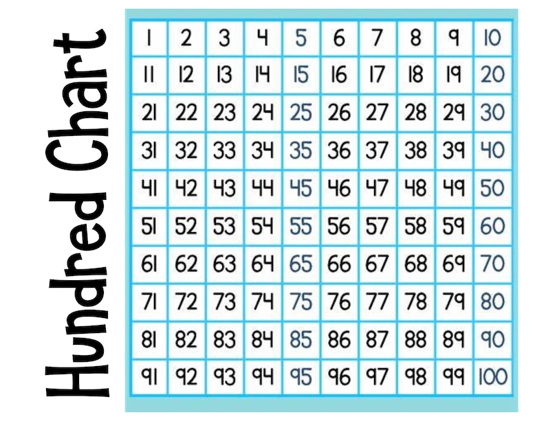 Math Visual Aids: Hundred Chart, Multiplication Table (PDF Printables ...