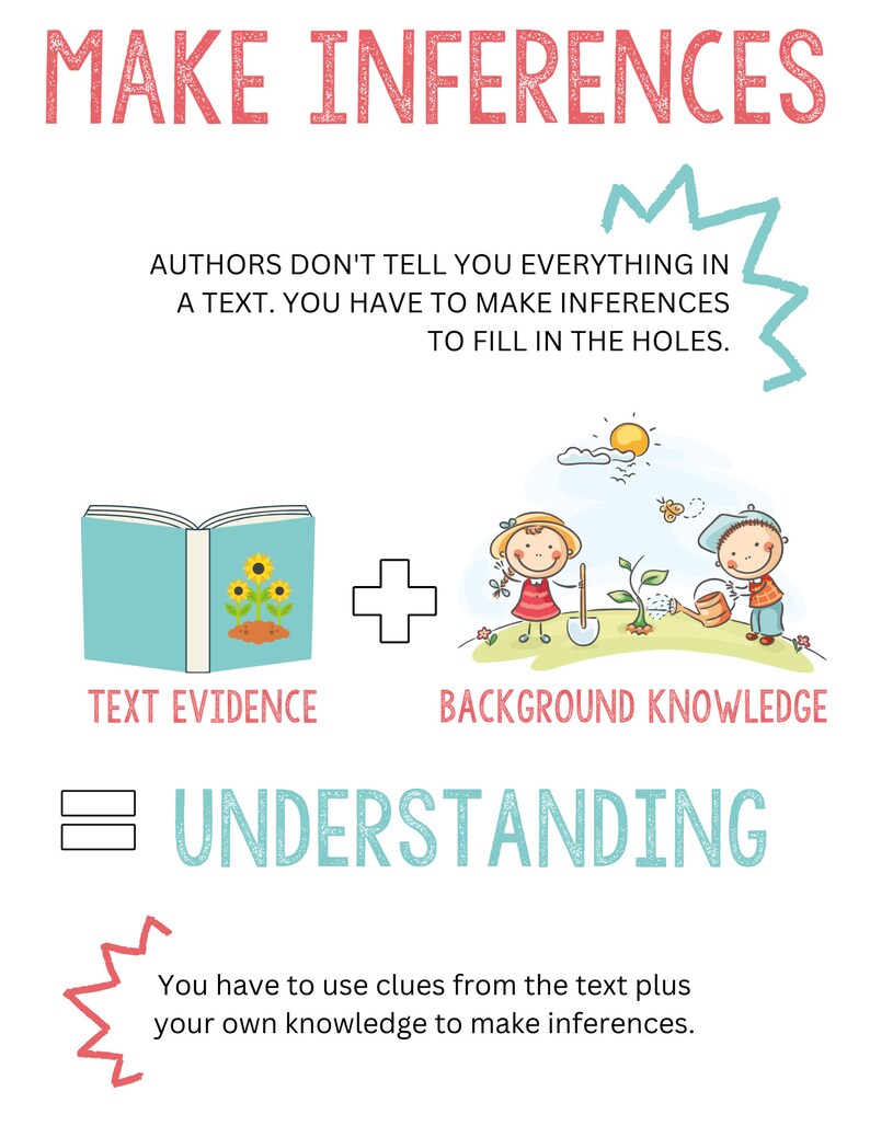 Reading Strategies Posters: ELA Classroom Decor (printable) - Etsy