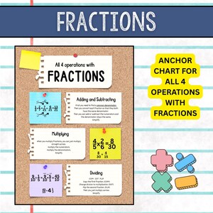 May include: A colorful educational poster titled "FRACTIONS" with an anchor chart for all 4 operations. The poster includes examples of adding, subtracting, multiplying, and dividing fractions, with step-by-step instructions. The background is a corkboard.