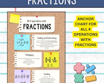 Fractions Anchor Chart Printable | Adding Subtracting Multiplying Dividing Fractions |