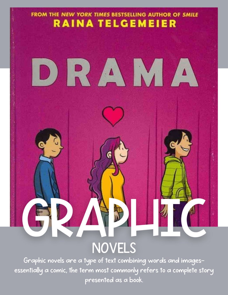 Genre Posters 30 Genres Included Literature Library Skills Fiction Non