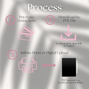 May include: A digital illustration showing the process of purchasing a digital download. The steps are: 1. Purchase Listing Item, 2. Download the PDF File, 3. Infinite Prints or Digital Upload. The illustration includes icons of credit cards, a download arrow, a printer, and a tablet with a stylus.