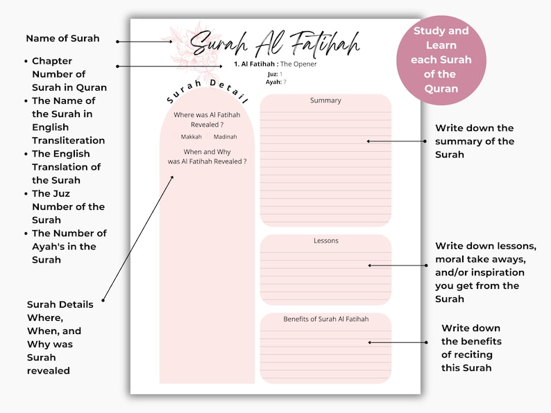 May include: A printable worksheet with a pink background and floral design. The worksheet is titled "Surah Al Fatihah" and includes sections for studying and learning about the Surah, including its name, chapter number, translation, and benefits.