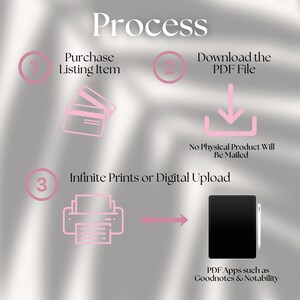 May include: A digital illustration showing the process of purchasing a digital download. The steps are: 1. Purchase Listing Item, 2. Download the PDF File, 3. Infinite Prints or Digital Upload. The illustration includes icons of credit cards, a download arrow, a printer, and a tablet with a stylus.
