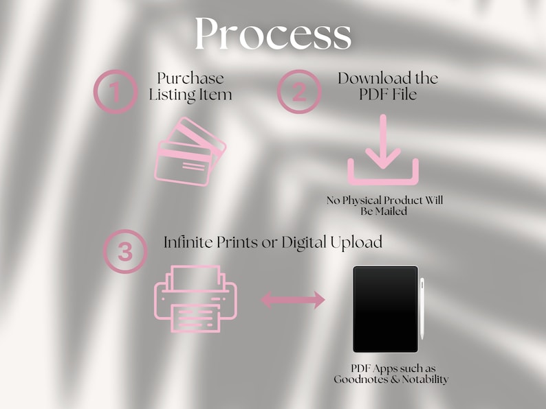 May include: A digital illustration showing the process of purchasing a digital download. The steps are: 1. Purchase Listing Item, 2. Download the PDF File, 3. Infinite Prints or Digital Upload. The illustration includes icons of credit cards, a download arrow, a printer, and a tablet with a stylus.
