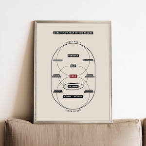 Peut inclure: Une impression encadrée intitulée Carl Jung's Map of the Psyche sur fond beige clair. Le diagramme présente des lignes noires formant des cercles et ovales superposés avec des étiquettes incluant Persona, Ego, Self en rouge, Shadow, Anima et Animus.