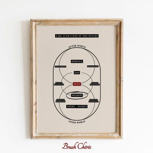 Mapa da Psique de Carl Jung Arte de parede para impressão Terapia Decoração de escritório Arte de parede para impressão Conselheiro Citação de psicologia Saúde mental Minimalista