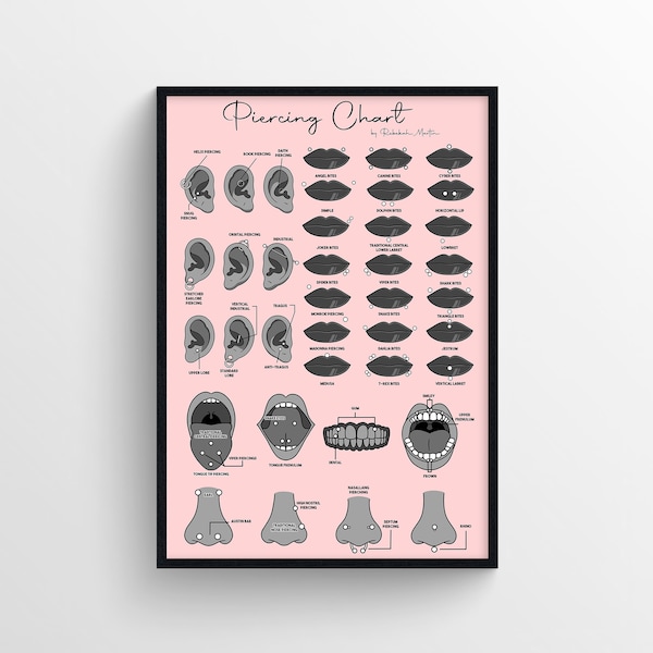 piercings chart, industrial, lobe, rook, daith, piercings, lip piercing, nose piercing, digital download only hand drawn