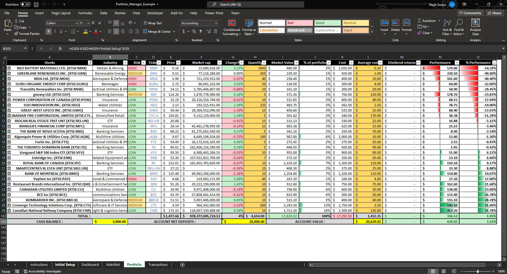 Professional Tracker Examples NEW AND IMPROVED Stock Portfolio Tracker, Portfolio Management ...