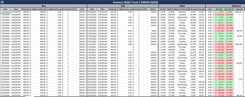 PREMIUM (READ DESCRIPTION) Stock Option Trading Backtesting Simulation ...
