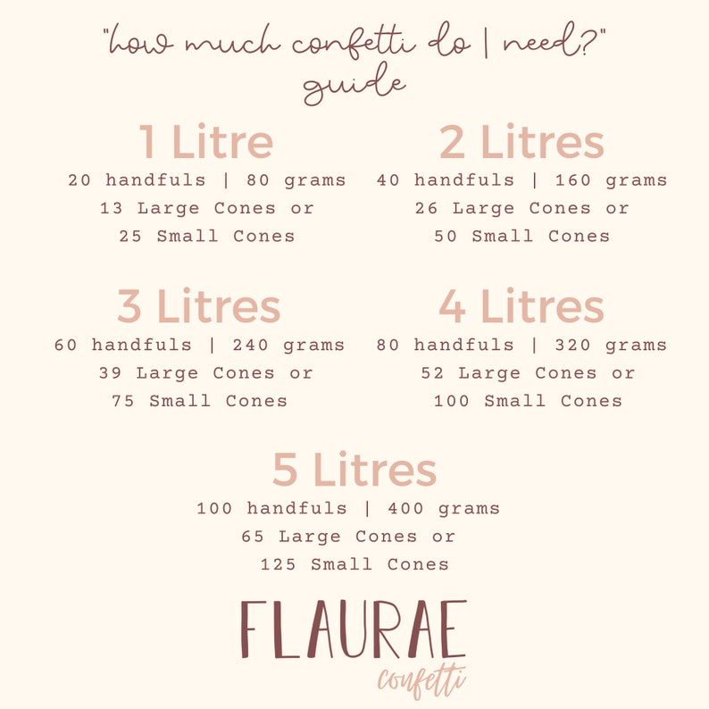 May include: A guide for how much confetti to use for different sized events. The guide lists the amount of confetti needed in handfuls, grams, large cones, and small cones for 1, 2, 3, 4, and 5 liters of confetti.