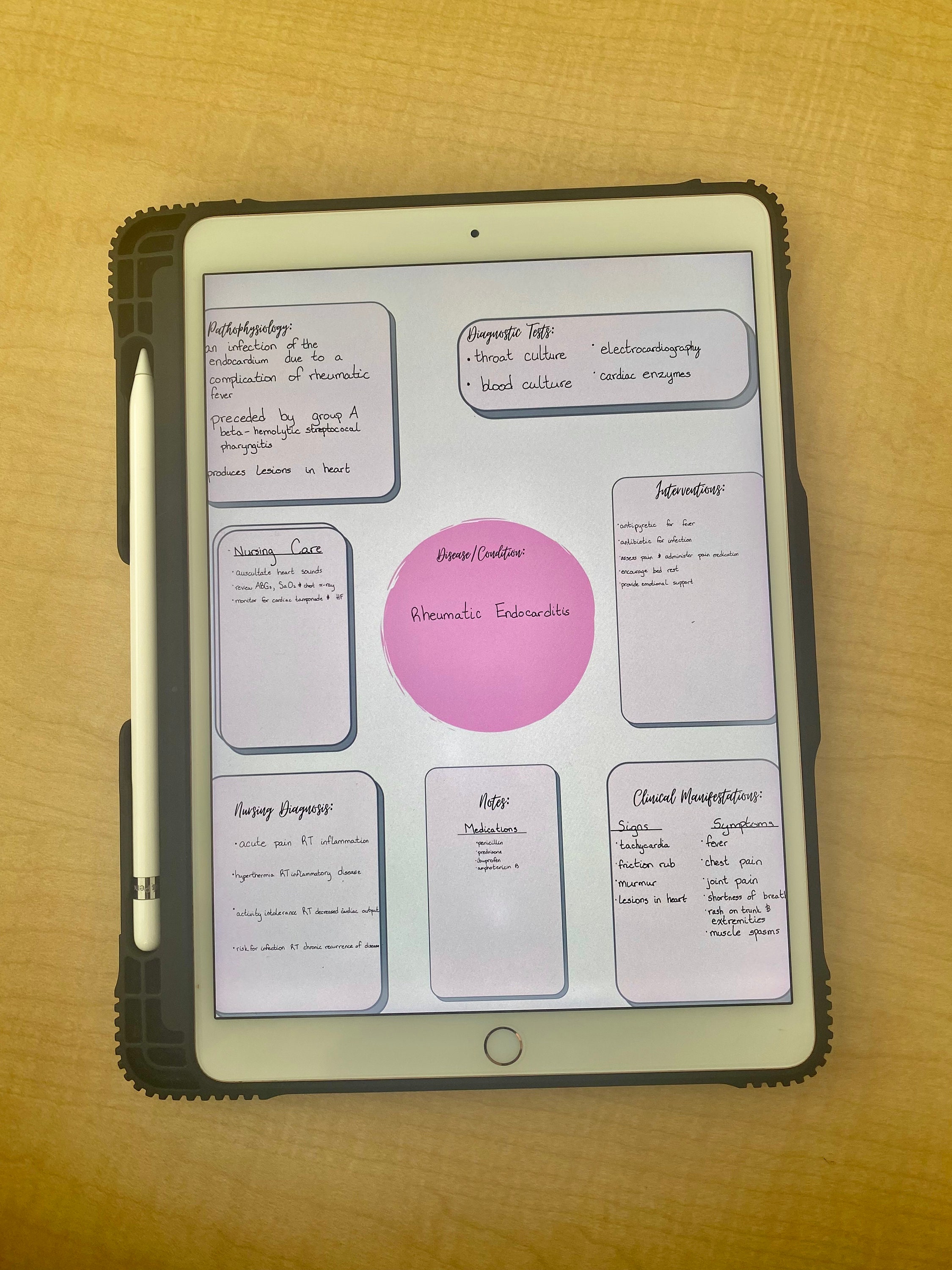 Med Surg Concept Map Etsy In 2022 Concept Map Med Sur vrogue.co