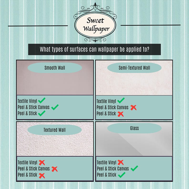 May include: A chart showing the different types of wallpaper and whether they can be applied to smooth, semi-textured, textured, or glass surfaces. Textile vinyl, peel and stick canvas, and peel and stick wallpaper are listed. Check marks indicate that the wallpaper can be applied to the surface, while X marks indicate that it cannot.