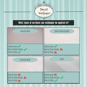 May include: An informational graphic from Sweet Wallpaper, showing which wallpaper types are suitable for different surfaces. The image displays four surface types: smooth, semi-textured, textured, and glass, with checkmarks and X's indicating compatibility.