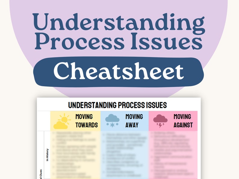 Process Concerns Understanding Process Issues Cheatsheet - One-stop Shop for Identifying ...