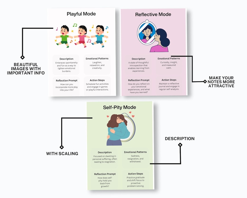 Schema Cards Examples Schema Mode Flashcards, Schema Therapy Cards, Schema Worksheets, Schema ...