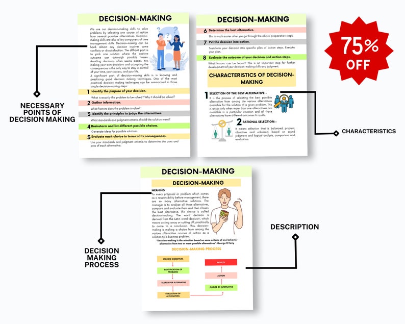 May include: A colorful infographic explaining the necessary points of decision making, the decision making process, and the characteristics of decision making. The infographic includes illustrations of people and a scale.