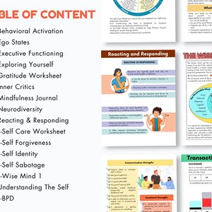 May include: A table of contents for a workbook or guide with topics related to mental health and well-being. The topics include behavioural activation, ego states, executive functioning, exploring yourself, gratitude worksheet, inner critics, mindfulness journal, neurodiversity, reacting and responding, self-care worksheet, self-forgiveness, self-identity, self-sabotage, wise mind, understanding the self, and BPD.