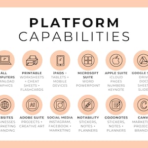 May include: A chart with icons representing different platforms and their capabilities. The platforms include all computers, printable worksheets, iPads and tablets, Microsoft Suite, Apple Suite, Google Suite, websites, Adobe Suite, social media, Notability, Goodnotes, and Canva.