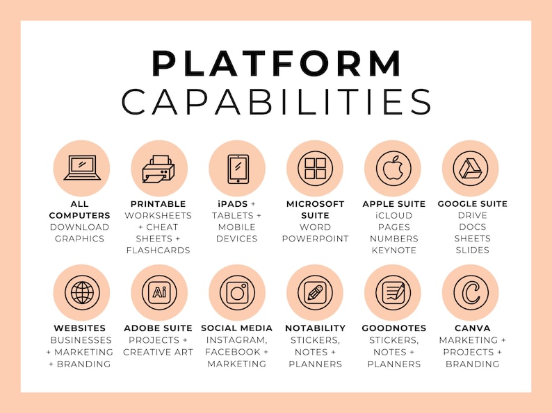 May include: A chart with icons representing different platforms and their capabilities. The platforms include all computers, printable worksheets, iPads and tablets, Microsoft Suite, Apple Suite, Google Suite, websites, Adobe Suite, social media, Notability, Goodnotes, and Canva.