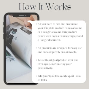 May include: A smartphone displaying a digital product description with the text "How It Works". The description explains how to edit and customise templates using Canva and Google accounts. It also mentions that the product is reusable and can be exported as PDFs.