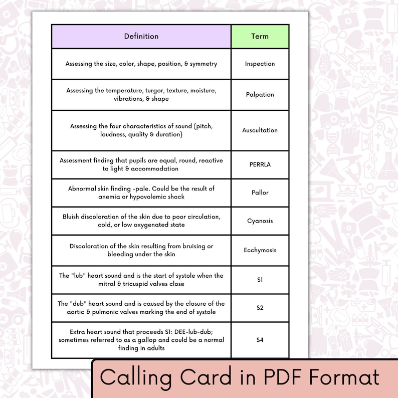 Medical Jargon Bingo Game PDF Download With 44 Medical Definitions & Terms on 6 Randomized Cards