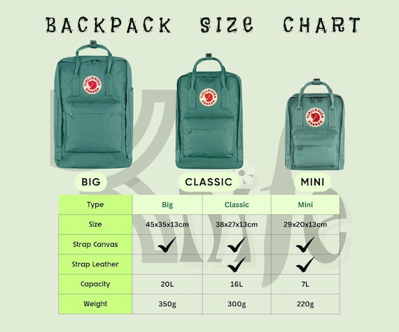 fjallraven mini backpack dimensions Fjall Raven Kanken Unisex Backpacks Size OS, Color: Pastel Lavender/Confetti Pattern forward youngsters Size Guide How Big Is