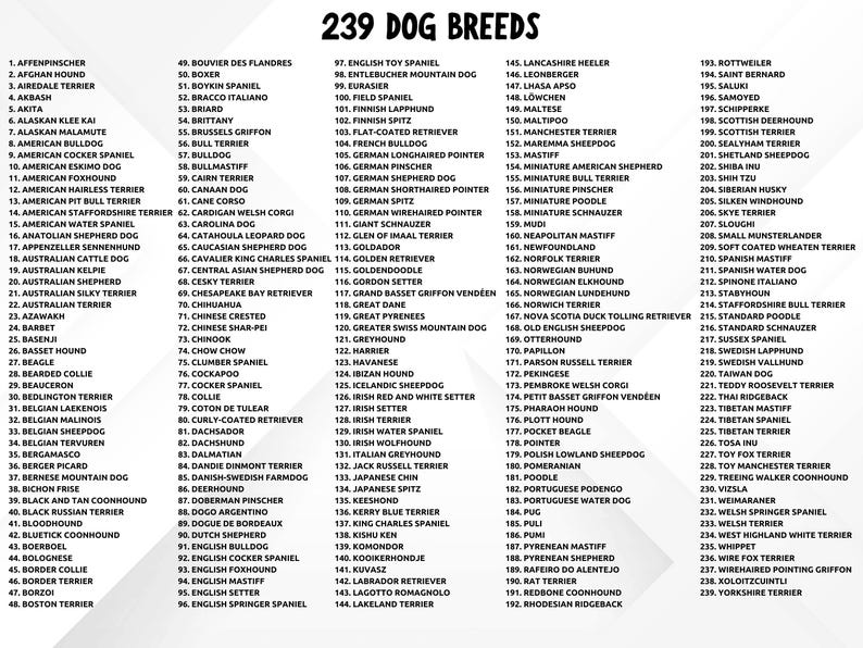 May include: A list of 239 dog breeds in alphabetical order. The list is printed in black text on a white background.