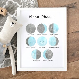Moon Phases Educational Poster, Nursery Wall Art, Montessori Print for ...