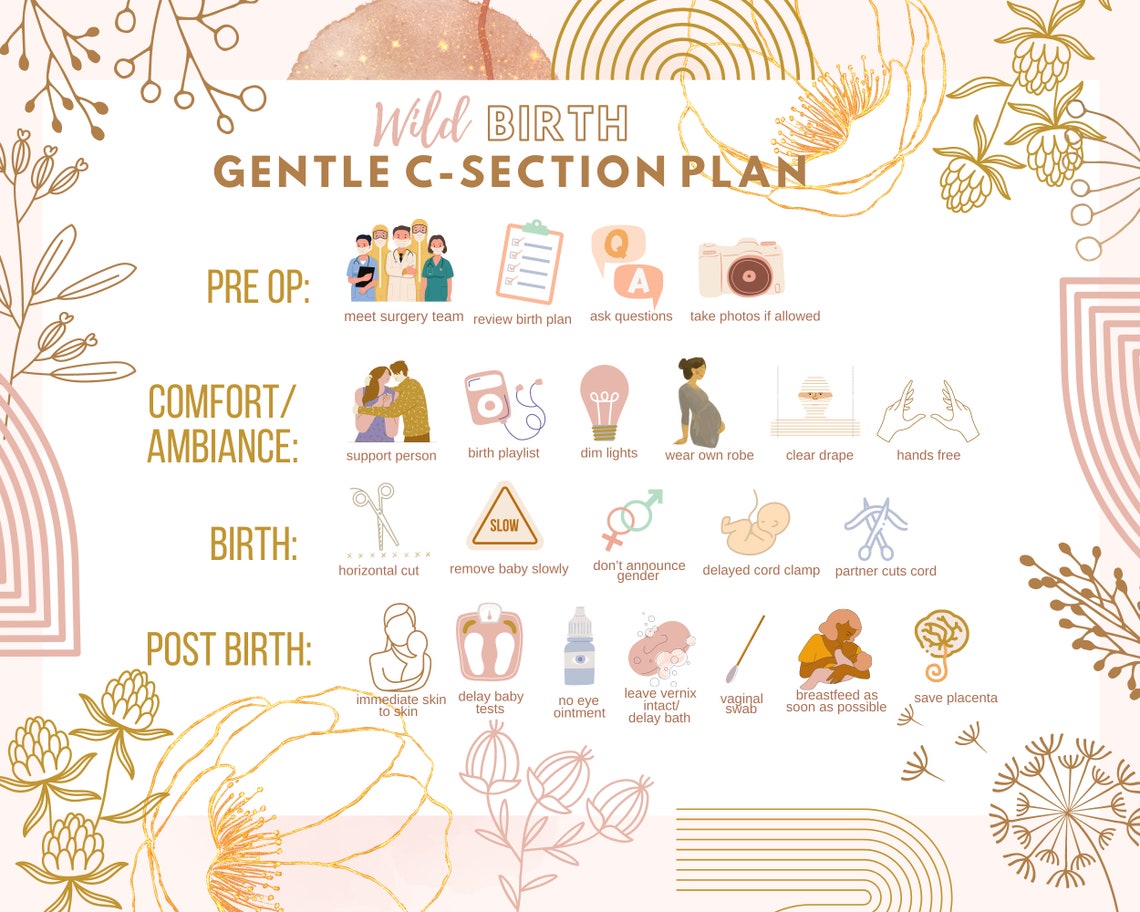 gentle-c-section-birth-plan-l-visual-birth-plan-l-birth-plan-etsy