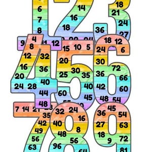 Puede incluir: Un conjunto de números arcoíris coloridos, del 1 al 9, con cada número que contiene una secuencia de números del 1 al 108. Los números están pintados en un patrón arcoíris con un efecto acuarela.