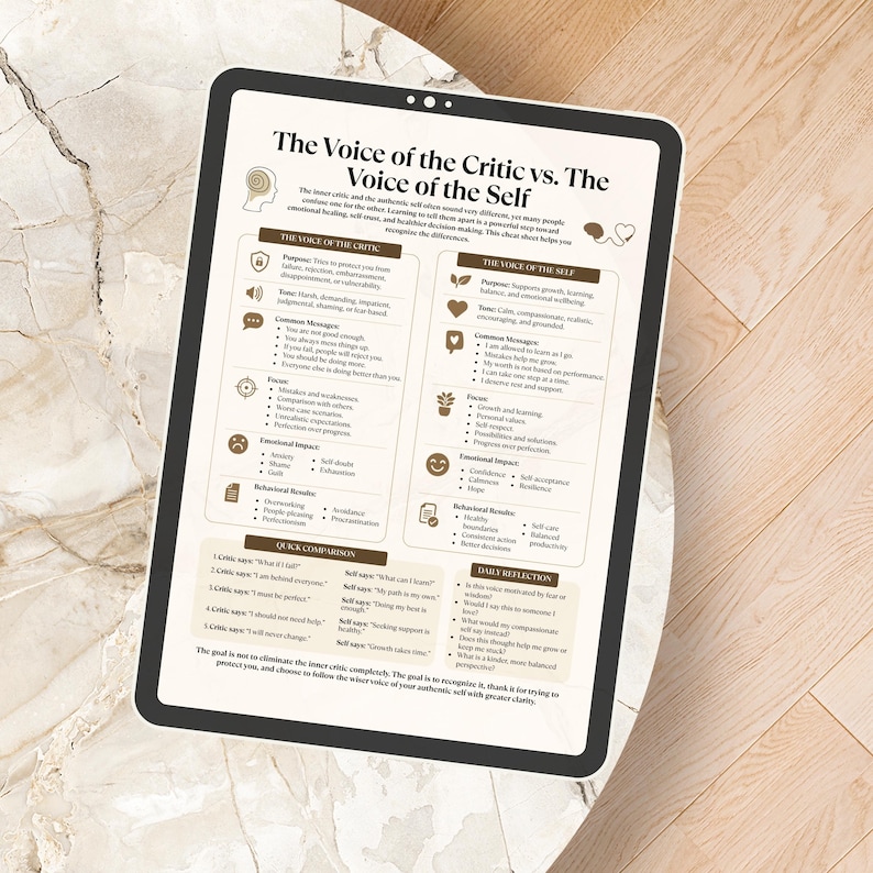 May include: A digital tablet displaying a chart titled The Voice of the Critic vs. The Voice of the Self. The document features two columns comparing the inner critic and the authentic self, including sections for purpose, tone, and common messages.