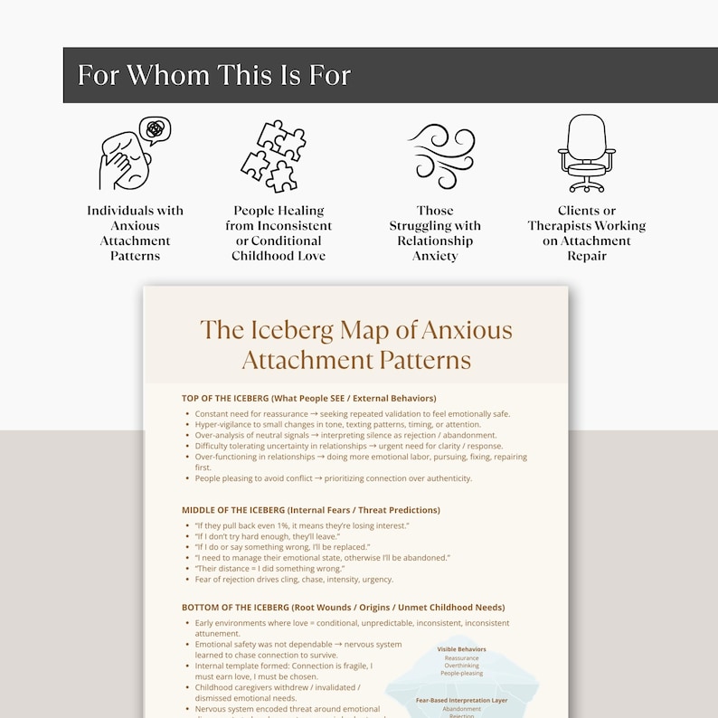 For Whom This Is For mockup page for Anxious Attachment Iceberg Map, with icons for anxious attachment, childhood wounds, relationship anxiety, and therapy clients.
