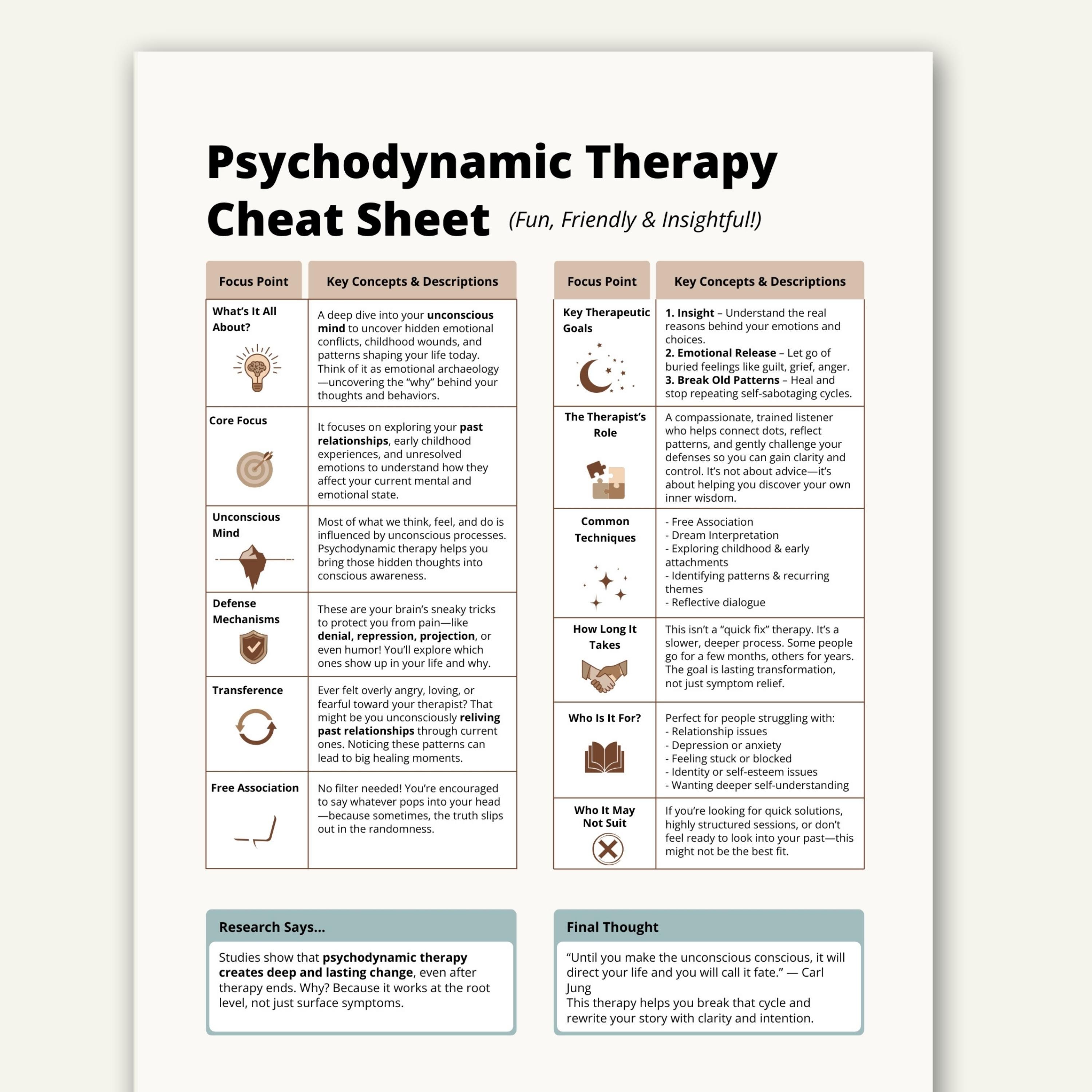 Psychodynamic Therapy Cheat Sheet, Unconscious Mind and Healing Guide ...