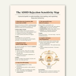 Può includere: Una guida stampata intitolata "The ADHD Rejection Sensitivity Map" su sfondo color crema. La guida fornisce informazioni sulla comprensione, l'interruzione e la regolazione della sensibilità al rifiuto, con testo e diagrammi.