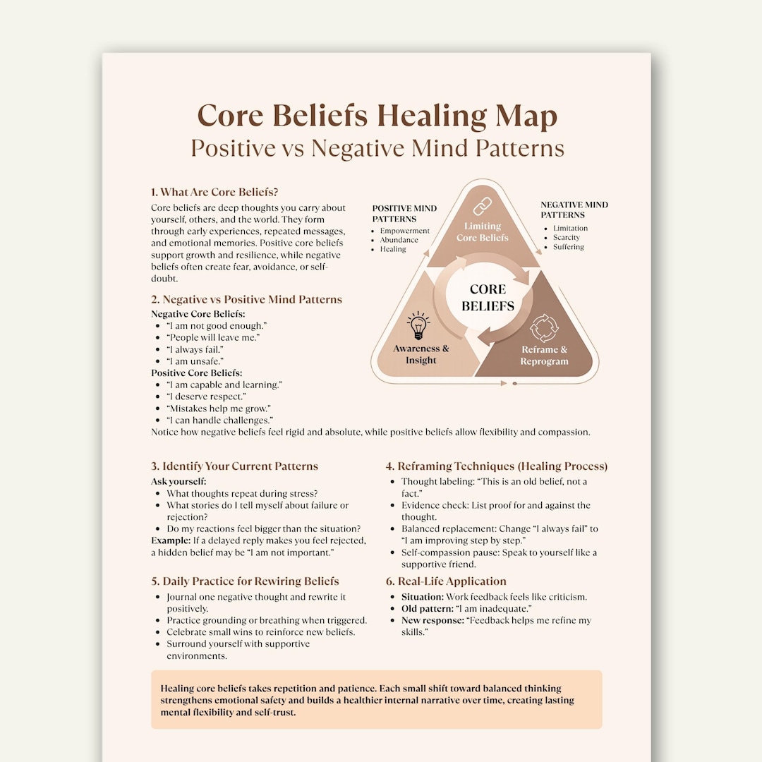 Core Beliefs Healing Map, CBT Therapy Worksheet (printable PDF) - Etsy