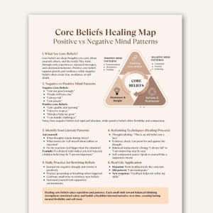Może przedstawiać: Beżowo-brązowa infografika zatytułowana „Mapa uzdrawiania przekonań podstawowych” szczegółowo opisująca pozytywne i negatywne wzorce myślenia. Grafika zawiera listy, diagramy i tekst wyjaśniający podstawowe przekonania, techniki zmiany perspektywy i codzienne praktyki.