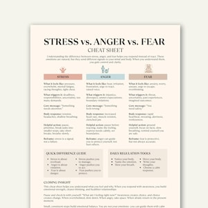 Può includere: Un'infografica bianca e beige intitolata "STRESS vs. RABBIA vs. PAURA" con confronti dettagliati di ogni emozione. Include sezioni su fattori scatenanti, risposte corporee e azioni utili, offrendo una guida rapida e strumenti quotidiani.