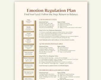 Emotion Regulation Plan Printable, Nervous System Regulation Cheat Sheet, DBT Anxiety Tool