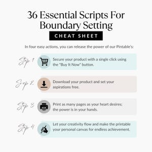 Four easy steps mock-up explaining how to buy, download, and print the Boundary Setting Scripts Printable cheat sheet.