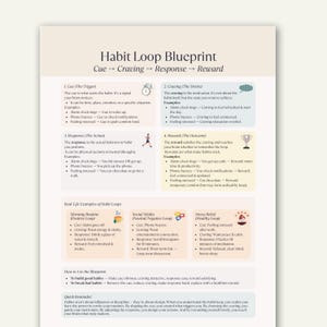 May include: A white paper titled "Habit Loop Blueprint" with text explaining the cue, craving, response, and reward cycle. Includes examples of habit loops and how to build or break habits. The paper is on a white background.