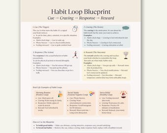 Habit Loop Blueprint Cheat Sheet: Productivity Tracker (Digital PDF)