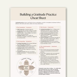 Peut inclure: Une fiche de triche crème intitulée "Building a Gratitude Practice" avec du texte décrivant les étapes pour pratiquer la gratitude. La fiche comprend des sections sur la conscience, l'expression, l'intégration et le recâblage, avec des puces détaillant chaque étape.