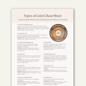 May include: A white paper titled "Types of Grief Cheat Sheet" with a circular diagram illustrating the spectrum of grief. The text describes different types of grief and pathways to healing.