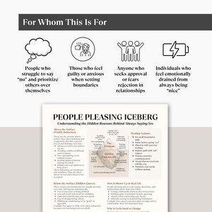 Op de afbeelding: Een witte infographic getiteld "PEOPLE PLEASING ICEBERG" met tekst en illustraties. Het beschrijft de zichtbare gedragingen, verborgen oorzaken en genezingsacties die verband houden met de neiging om mensen te behagen.